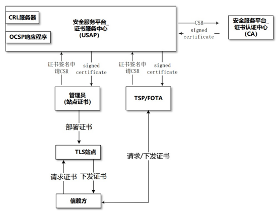 从技术的角度谈谈OTA召回w5.jpg