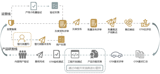 从技术的角度谈谈OTA召回w6.jpg
