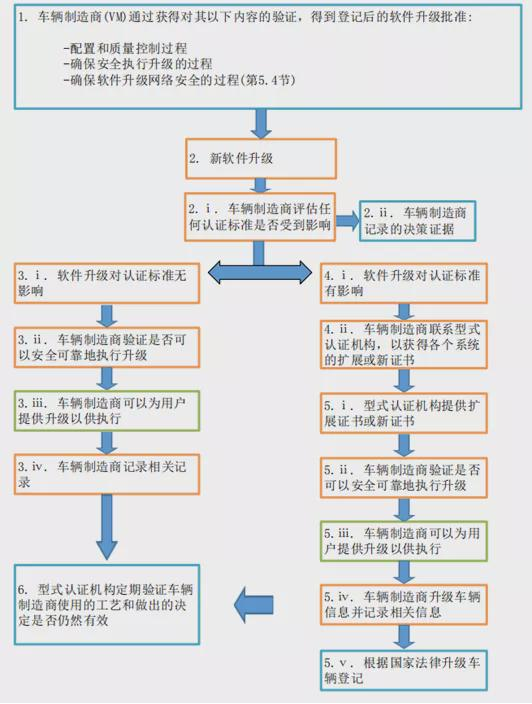 从技术的角度谈谈OTA召回w7.jpg