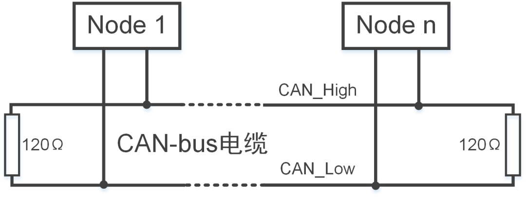 CAN总线不加终端电阻会怎样？w2.jpg