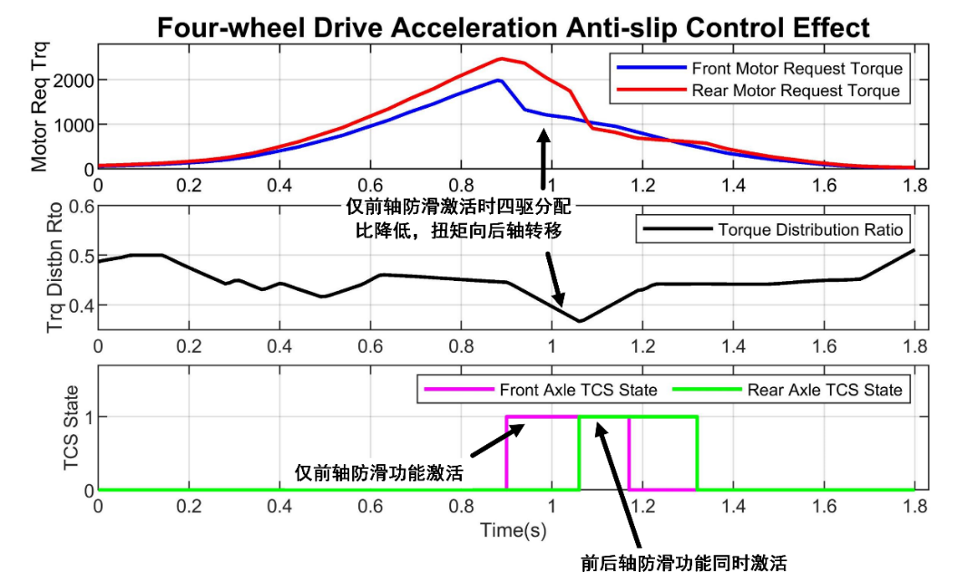 VCU核心功能介绍w14.jpg