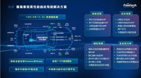 2023上海车展：域控解决方案盘点w9.jpg