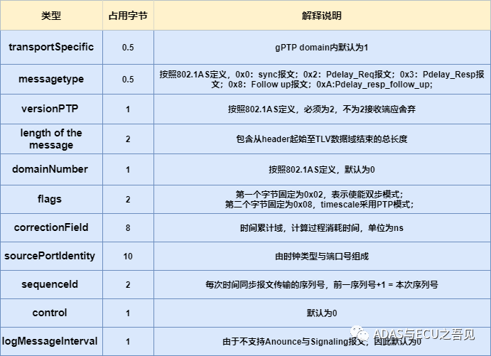 车载以太网时间同步之EthTsyncw13.jpg