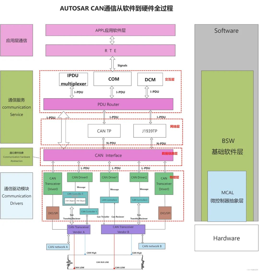 CAN周期波动优化方法w2.jpg