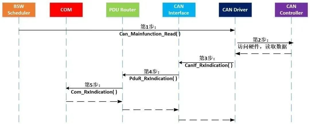 CAN周期波动优化方法w3.jpg