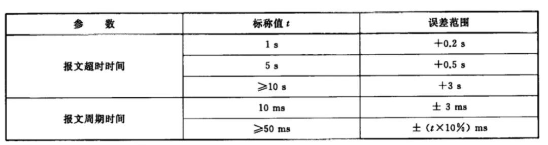 CAN周期波动优化方法w1.jpg