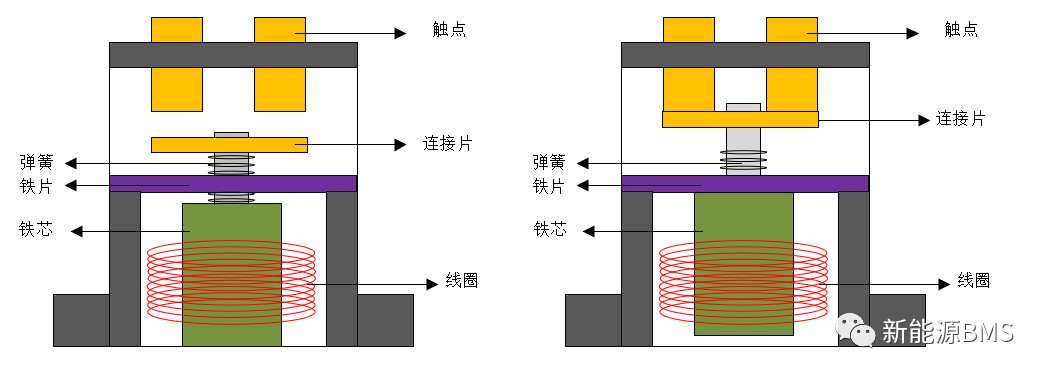 比亚迪汉EV电池包BDU里面的高压部件w8.jpg