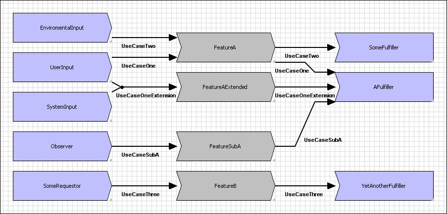 电子电气架构设计工具PREEvision简介w4.jpg