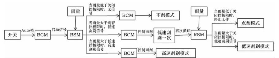 聊聊自动雨刮和自动大灯功能w8.jpg