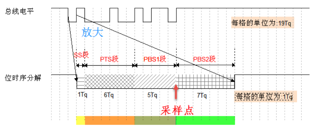 CAN基础知识介绍w5.jpg