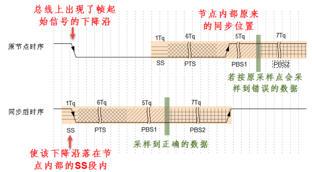 CAN基础知识介绍w7.jpg