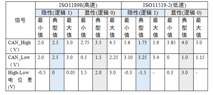 CAN基础知识介绍w4.jpg