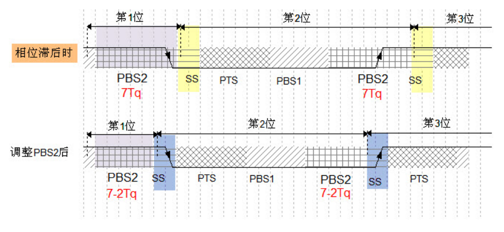 CAN基础知识介绍w9.jpg