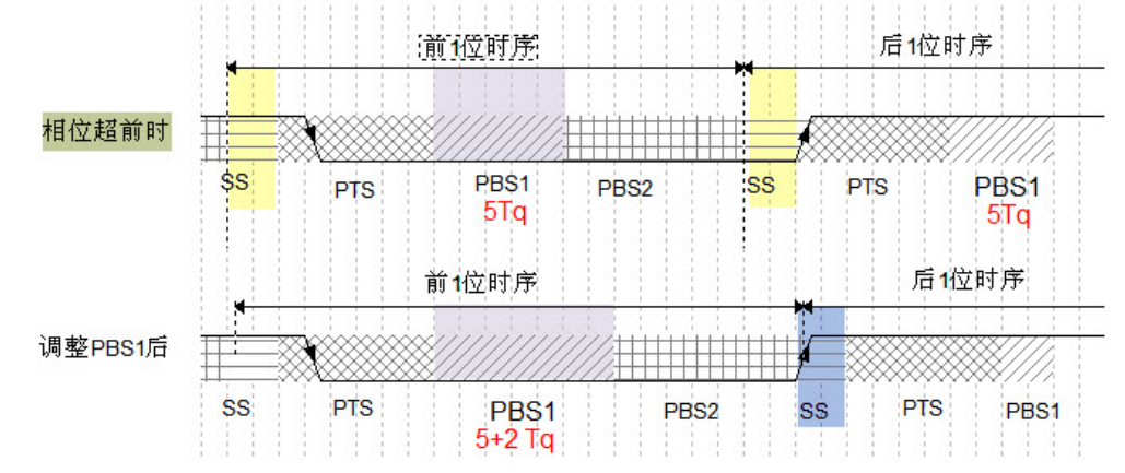 CAN基础知识介绍w8.jpg