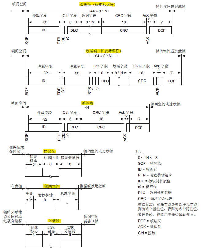 CAN基础知识介绍w13.jpg