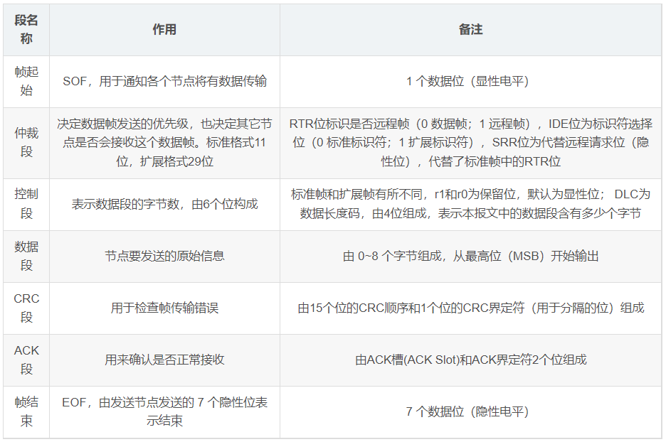 CAN基础知识介绍w12.jpg