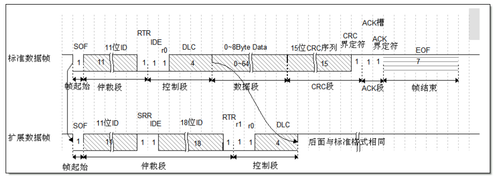 CAN基础知识介绍w11.jpg