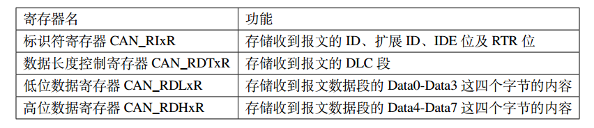 CAN基础知识介绍w26.jpg