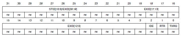 CAN基础知识介绍w20.jpg