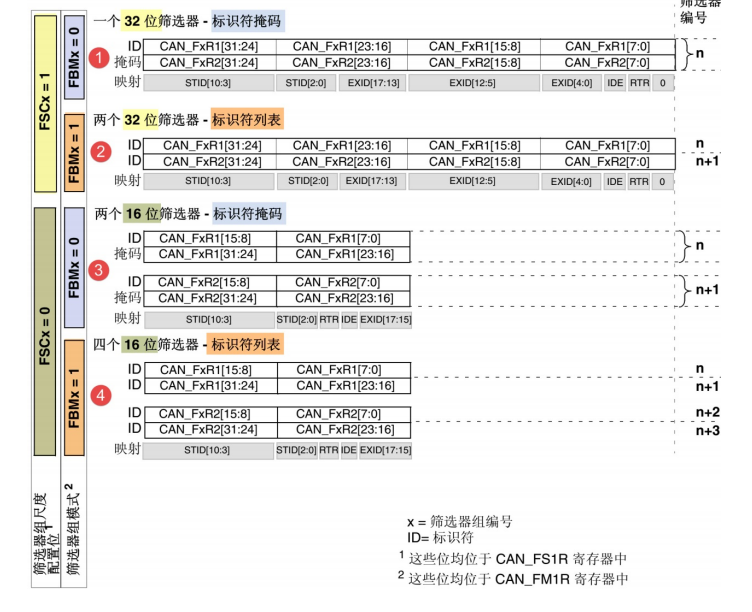 CAN基础知识介绍w33.jpg