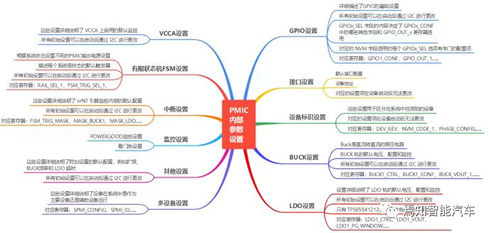 智驾系统的电源管理和功耗分配w5.jpg