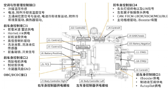 整车电子电气架构中的智能执行器w2.jpg