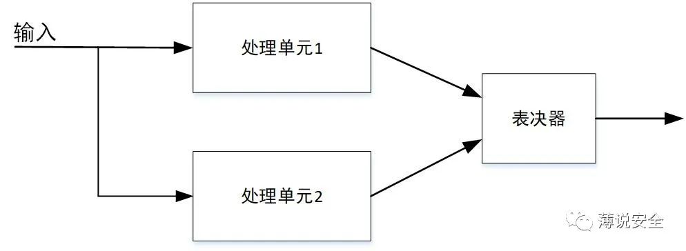 谈安全系统设计中的冗余技术w3.jpg