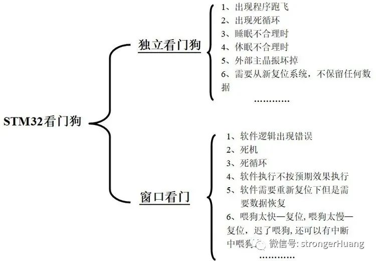 MCU独立看门狗 vs 窗口看门狗w5.jpg