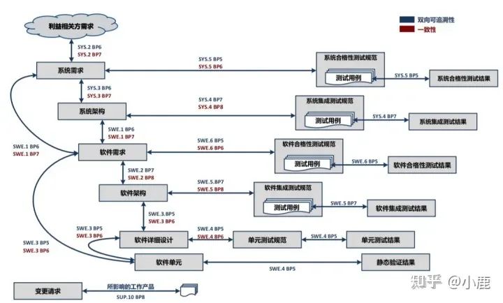 对ASPICE的理解w3.jpg
