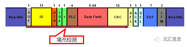 科普系列：CAN总线错误帧及排查方法简介w8.jpg