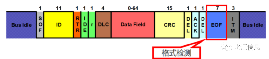 科普系列：CAN总线错误帧及排查方法简介w6.jpg