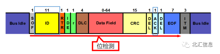 科普系列：CAN总线错误帧及排查方法简介w5.jpg