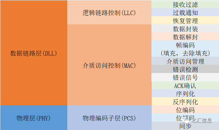 科普系列：CAN总线错误帧及排查方法简介w4.jpg