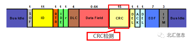 科普系列：CAN总线错误帧及排查方法简介w9.jpg