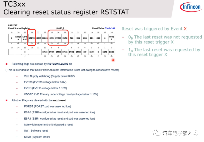 简析TC3xx Rest/Clock/Watch模块w6.jpg