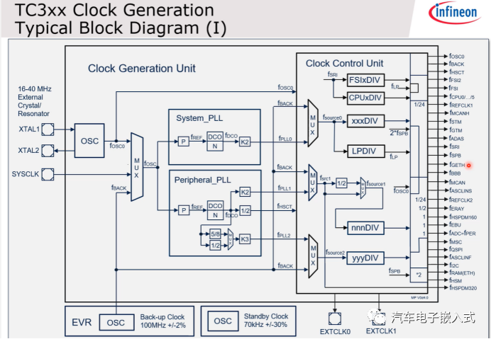 简析TC3xx Rest/Clock/Watch模块w9.jpg