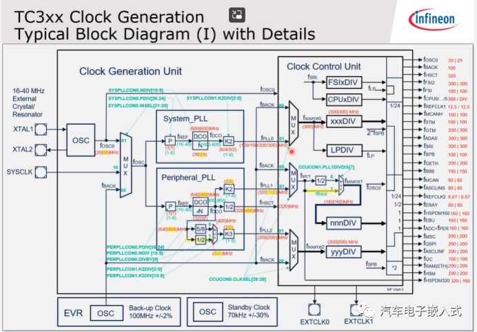 简析TC3xx Rest/Clock/Watch模块w10.jpg