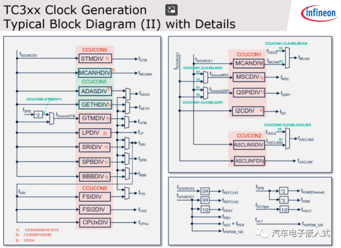 简析TC3xx Rest/Clock/Watch模块w11.jpg
