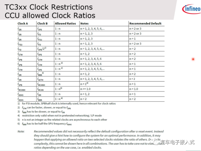 简析TC3xx Rest/Clock/Watch模块w23.jpg