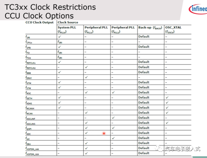 简析TC3xx Rest/Clock/Watch模块w21.jpg