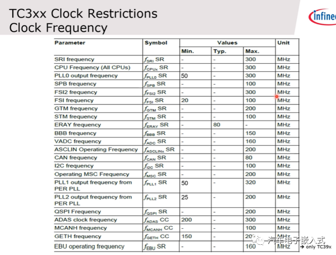 简析TC3xx Rest/Clock/Watch模块w22.jpg