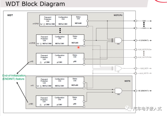 简析TC3xx Rest/Clock/Watch模块w28.jpg