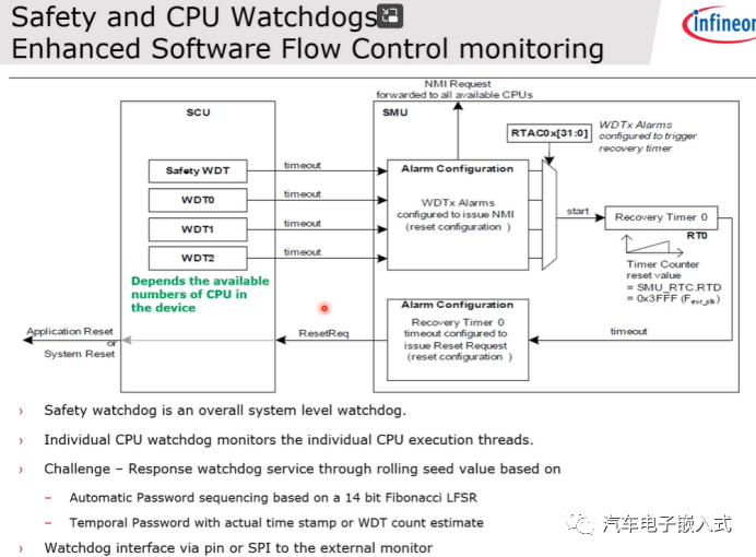 简析TC3xx Rest/Clock/Watch模块w29.jpg