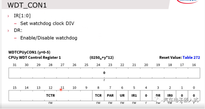 简析TC3xx Rest/Clock/Watch模块w43.jpg