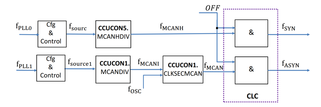 简析英飞凌TC3XX MCAL CAN模块w2.jpg