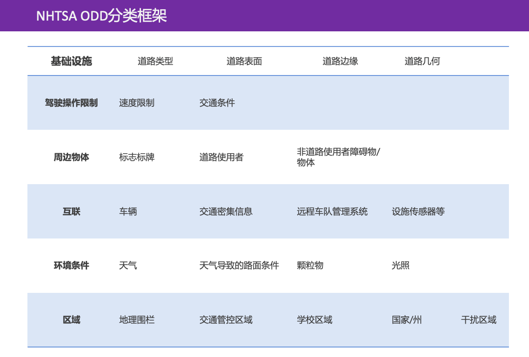 什么是自动驾驶运行设计域(ODD)?w3.jpg