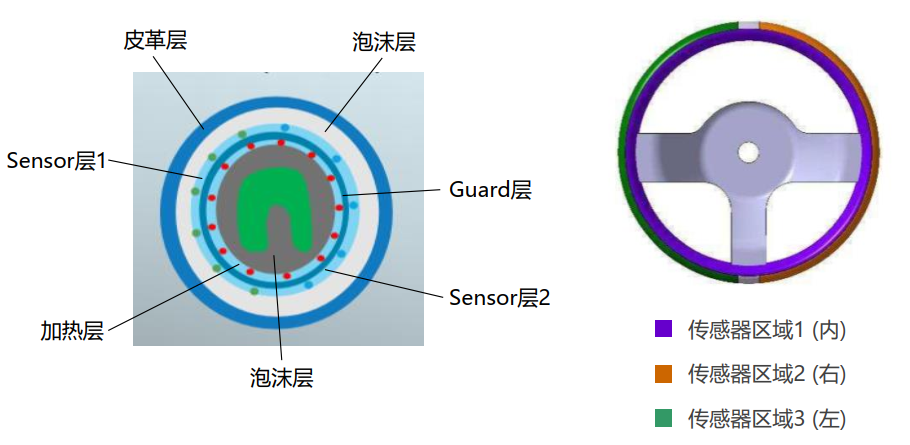 聊聊自动驾驶应用层软件开发w3.jpg