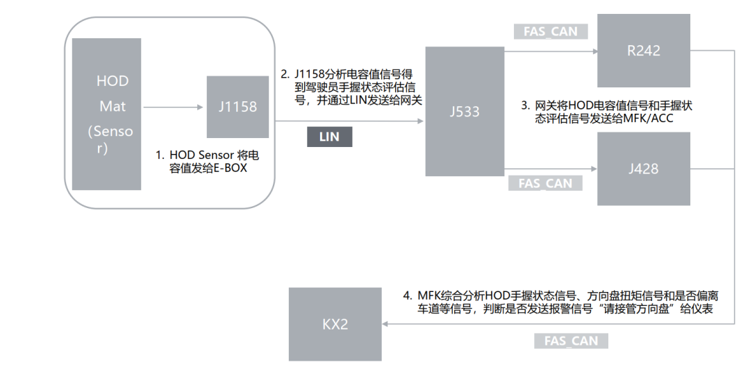 聊聊自动驾驶应用层软件开发w4.jpg