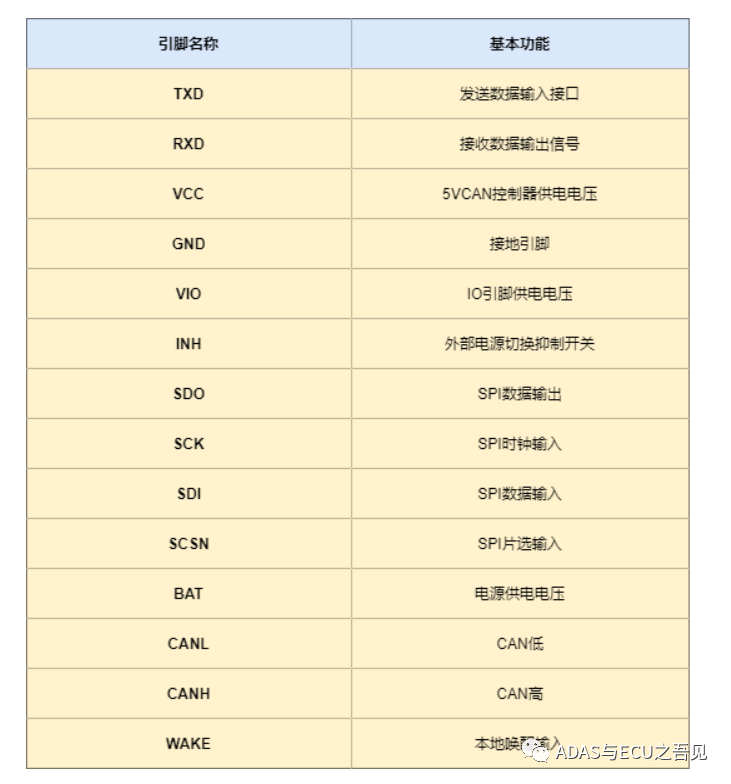 一文搞懂CAN收发器TJA1145w3.jpg