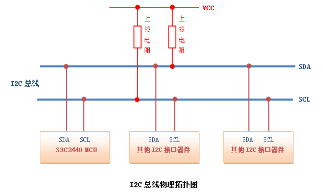 I2C总线协议详解w1.jpg